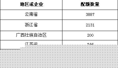 锡金属
